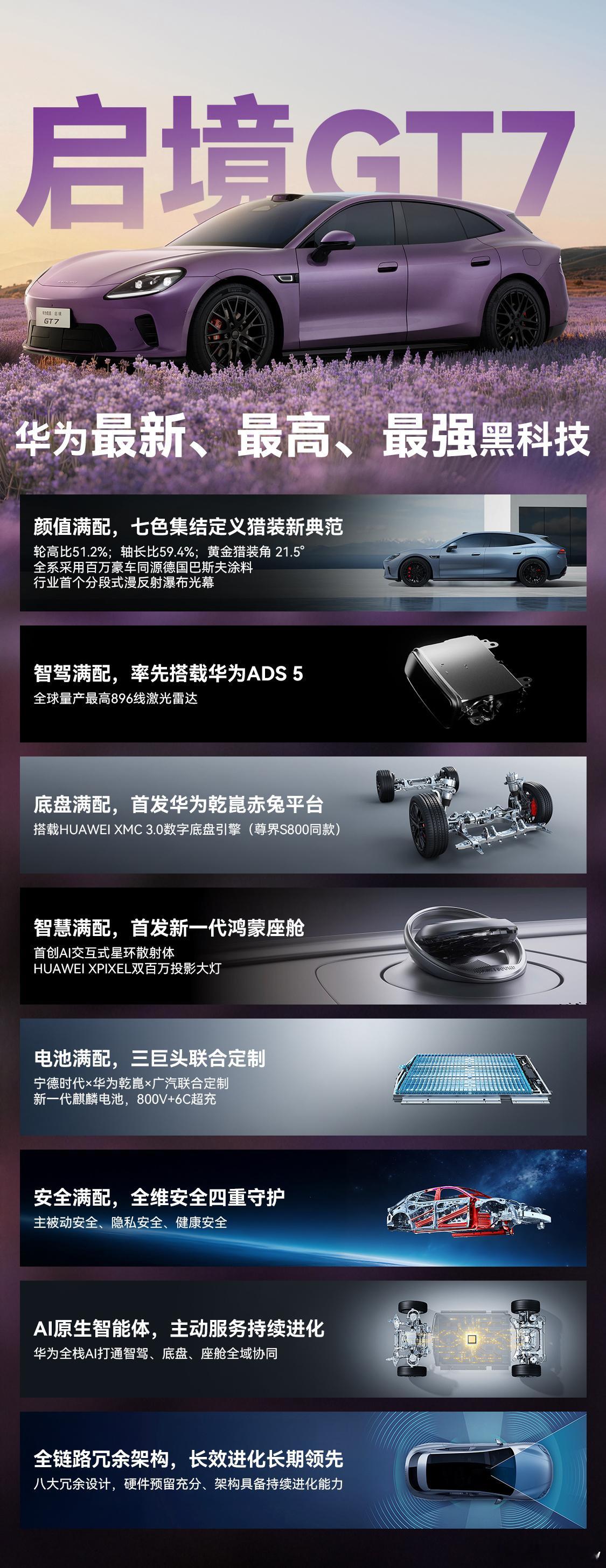 启境高管称gt7是为未来而造的车刚看完刘嘉铭的发言，信息点很密集。他说启境GT7