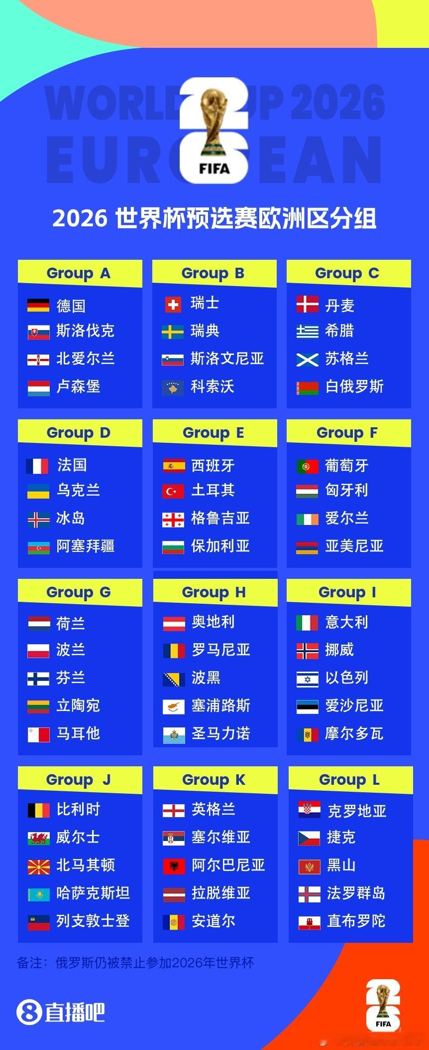 欧国联1/4决赛结束，2026世界杯欧洲区预选赛分组 随之确定↓A组：德国、斯洛