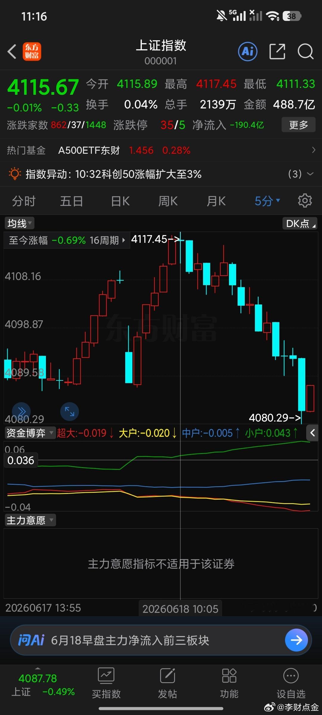 这个t做完之后你已经战胜了主力。在心理上，变盘第一天嘛正常。然后多空争夺4067