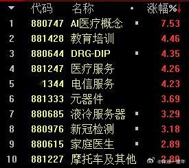 目前领涨是DS概念的受益分支，AI医疗和教育培训  
