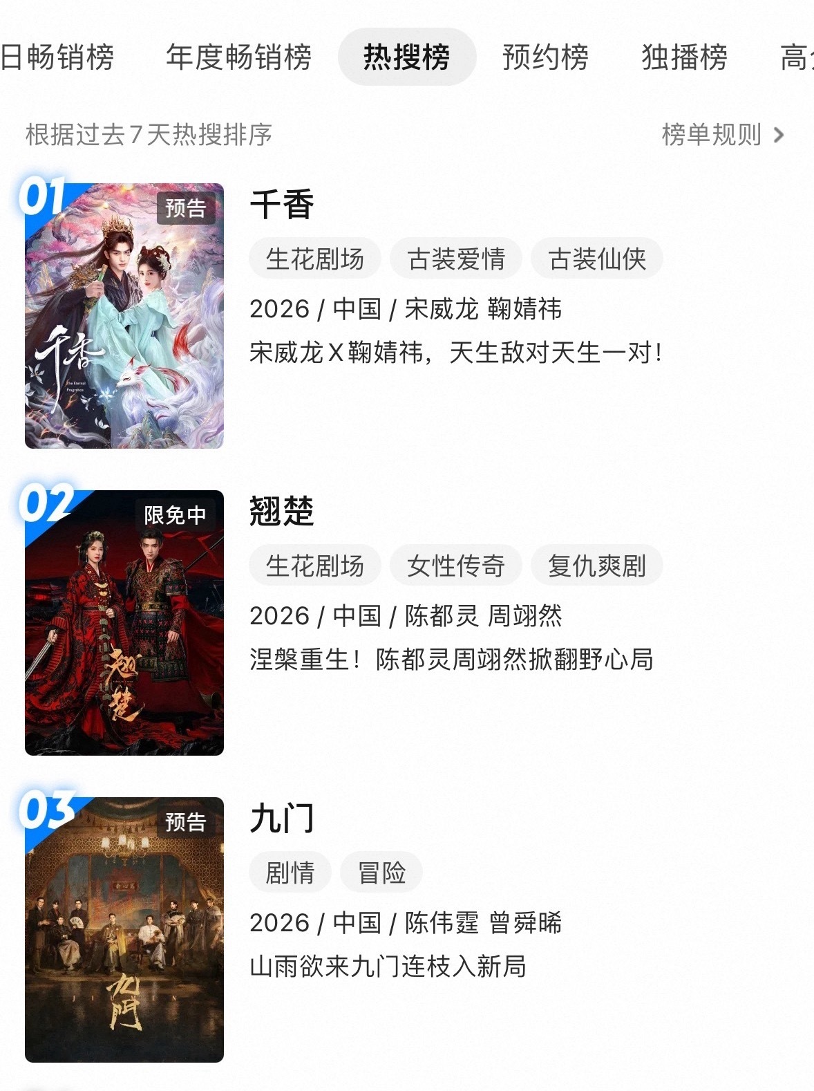 恭喜鞠婧祎《千香》登顶优酷热搜&预约双榜TOP1预告看了，质感、特效，运镜都非常