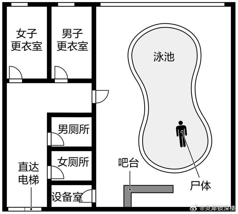 最愚蠢的溺死者②这家所谓的会员制泳池，让我想起了上个月那起发生在游泳俱乐部的相关