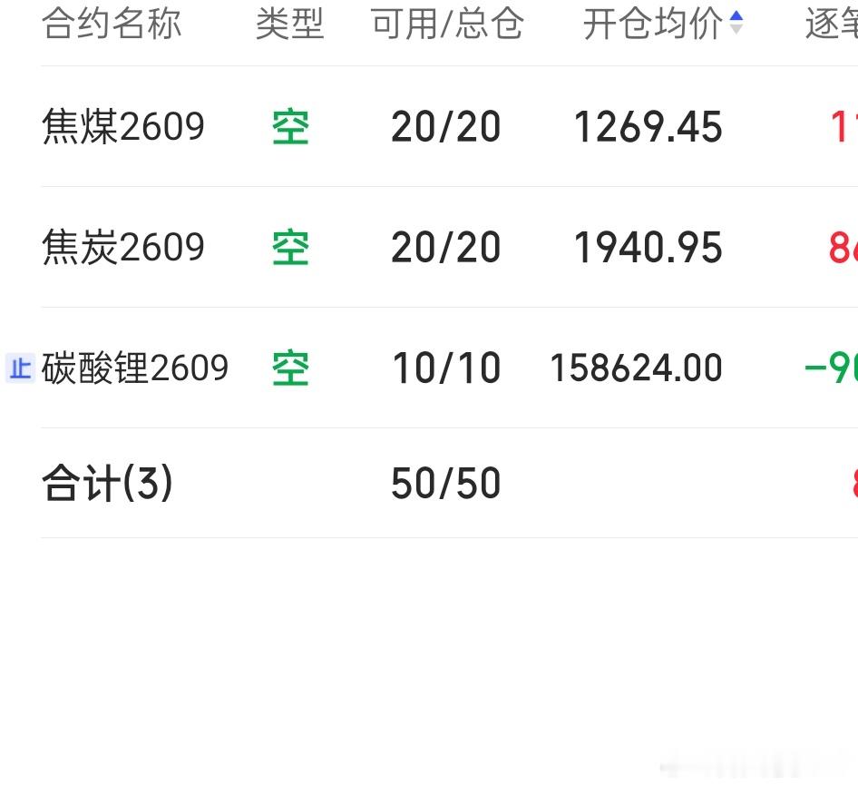 7.2  期货记录 早盘目前继续持煤炭，碳酸锂空单未动，短线焦炭关注下方1870
