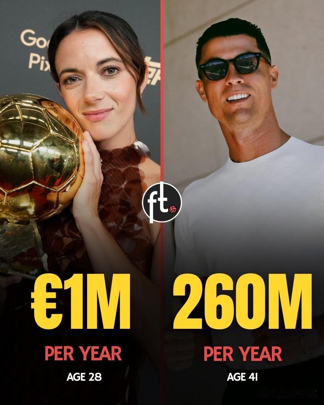 🤯🇪🇸 28岁的艾塔娜·邦马蒂是全球收入最高的女足运动员。

然而，41岁
