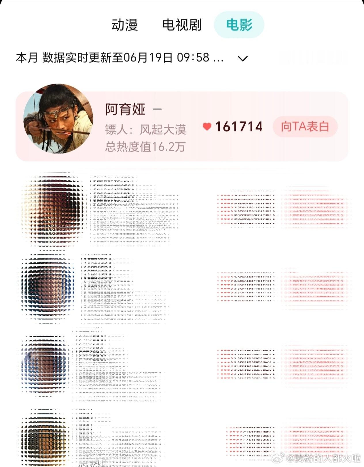 镖人流媒体上线后，陈丽君饰演的阿育娅拿下电影月度角色TOP1，断层甩开其余角色，