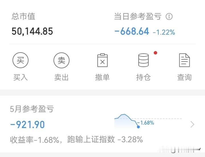 即将崩溃！

今天大跌，调整也是必然的。但是，为什么前两天涨的时候，我还是亏钱！