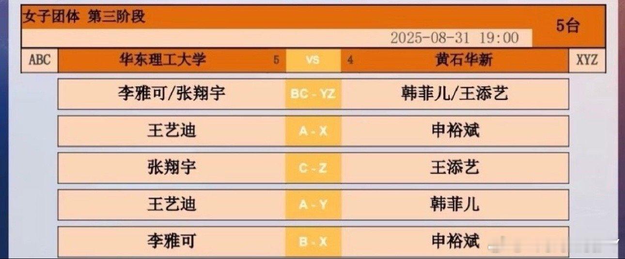 2025乒超联赛第三阶段华东理工VS黄石华新李雅可/张翔宇VS韩菲儿/王添艺王艺
