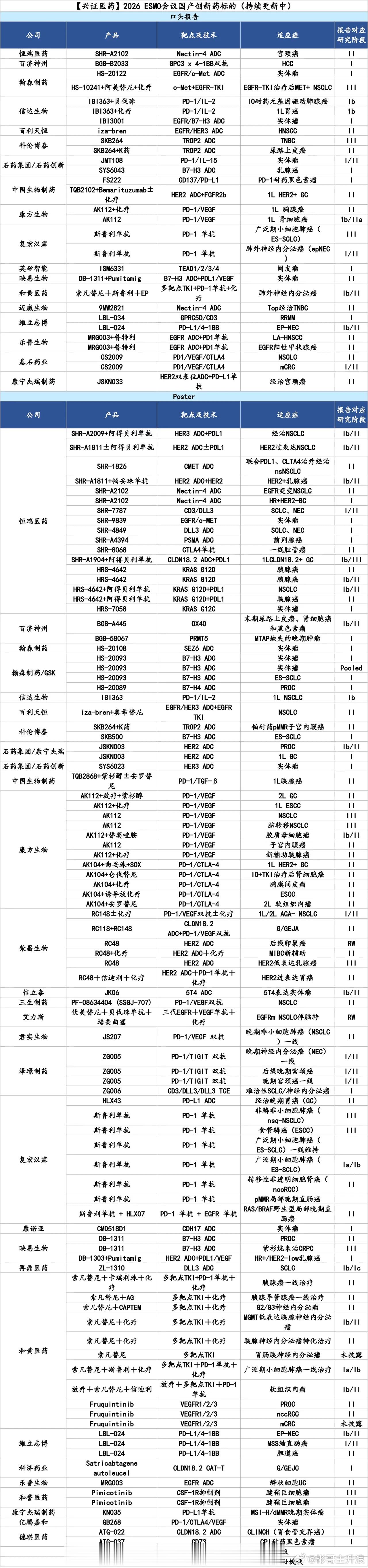 2026 ESMO会议国产创新药标的 