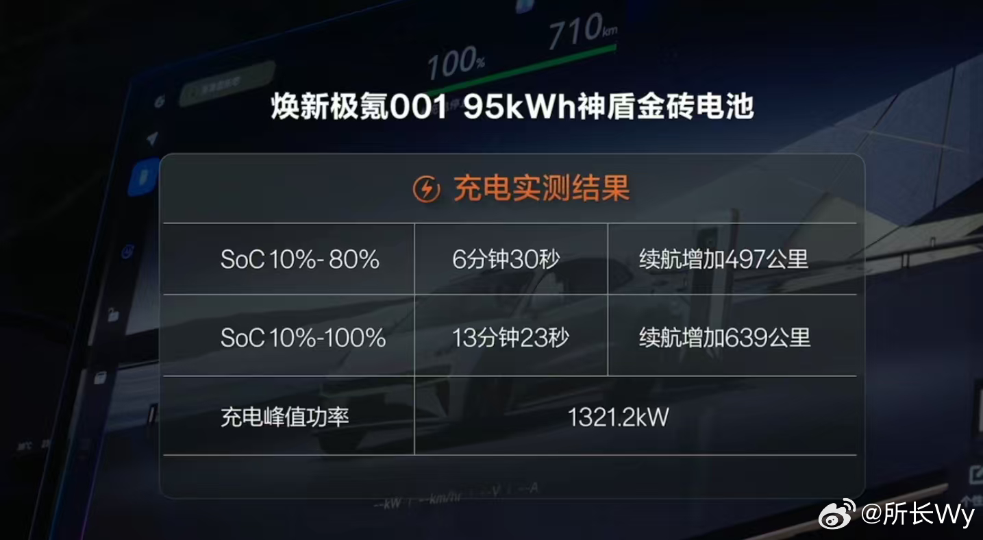 这速度比得上加油了极氪今年憋了不少大招焕新极氪001猎装豪华新标杆焕新极氪001