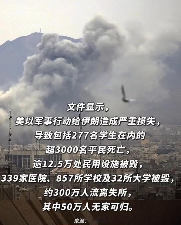 美以袭击已致伊朗损失2700亿美元，根据伊朗方面的通报显示，超过12.5万处民用
