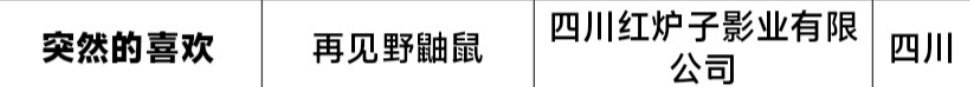 陈星旭、王玉雯《突然的喜欢》变更剧名过审 