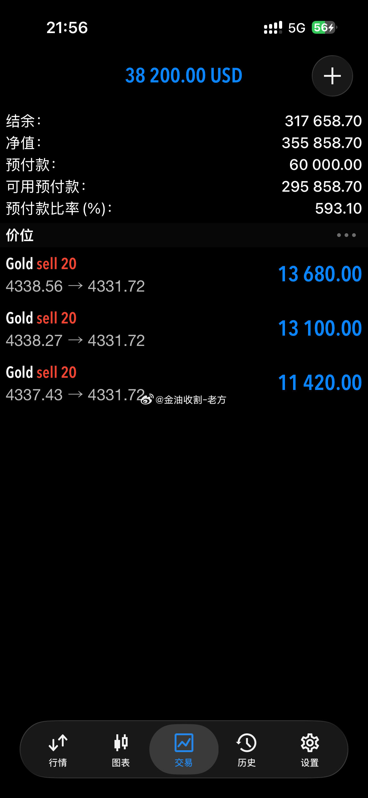 实盘空单再次获利，美盘主要指导实盘操作，比较忙，兄弟们有问题及时留言