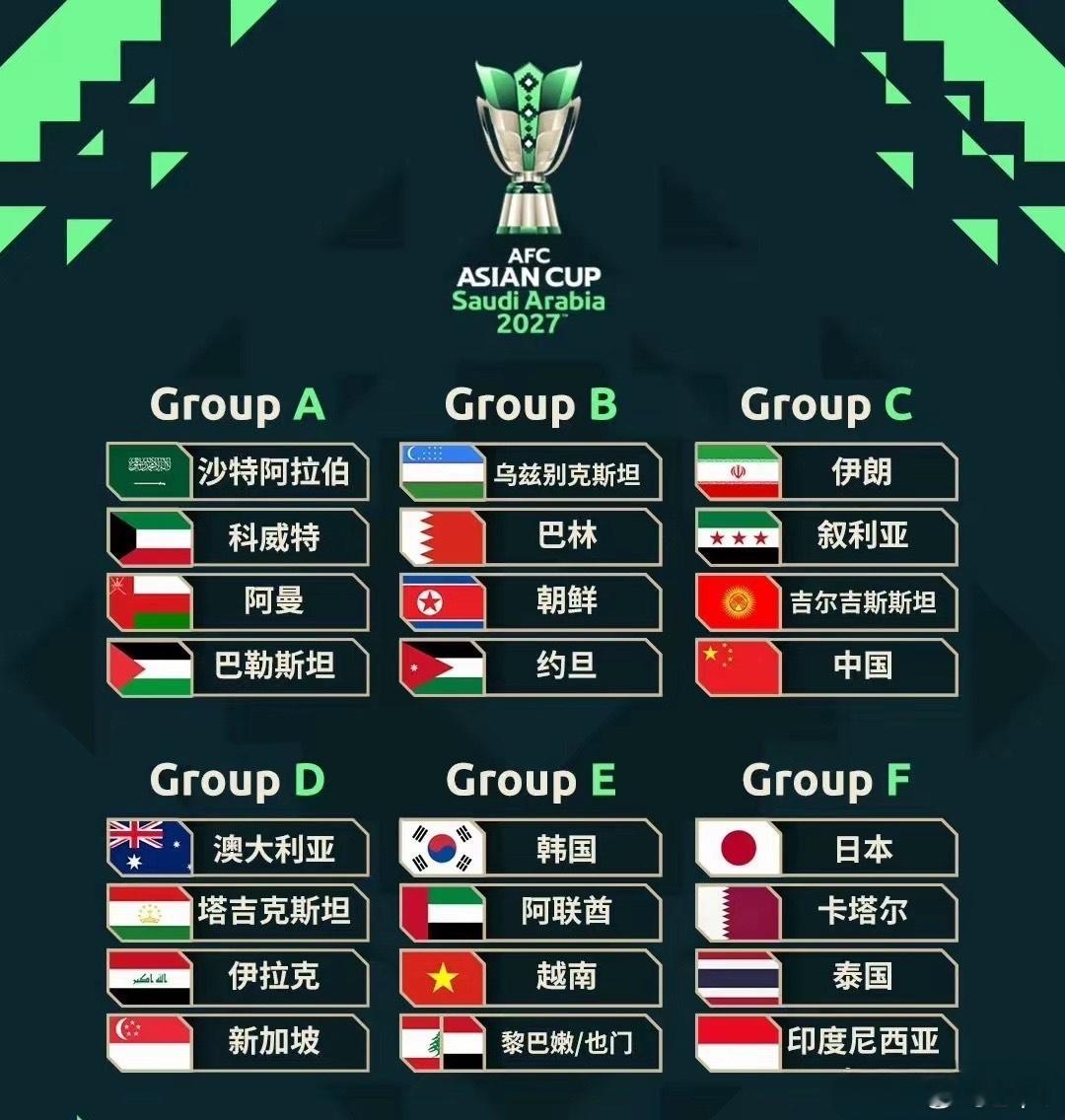 2027亚洲杯抽签揭晓：中国队与伊朗、叙利亚、吉尔吉斯斯坦同在C组，算是上签。若
