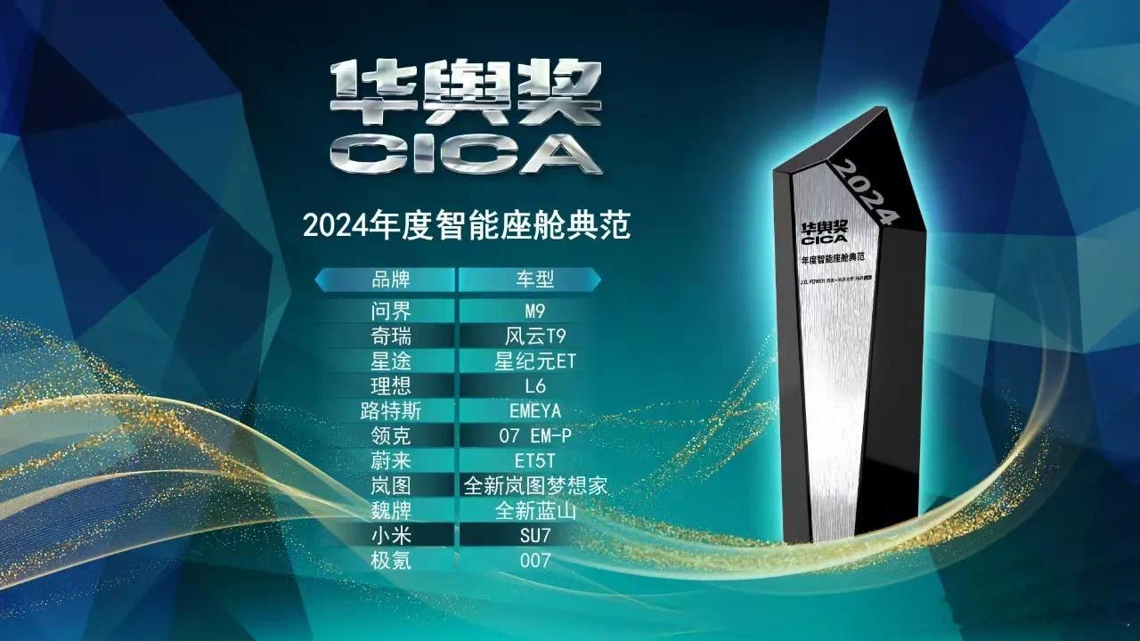 奇瑞新能源旗舰星途星纪元ET、长城汽车魏牌全新蓝山凭借着卓越的智舱交互体验，获得