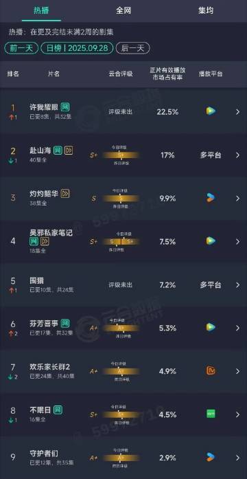许我耀眼云合登顶！！ ​​​[震惊][点赞][点赞][点赞] ​​​