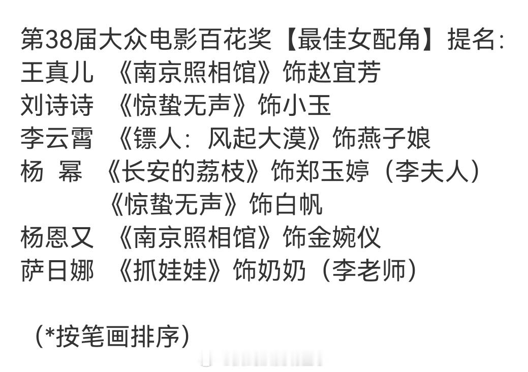 第38届百花奖提名全名单最佳女主角：卫诗雅、马丽、庄达菲、宋佳、张子枫、高叶最佳