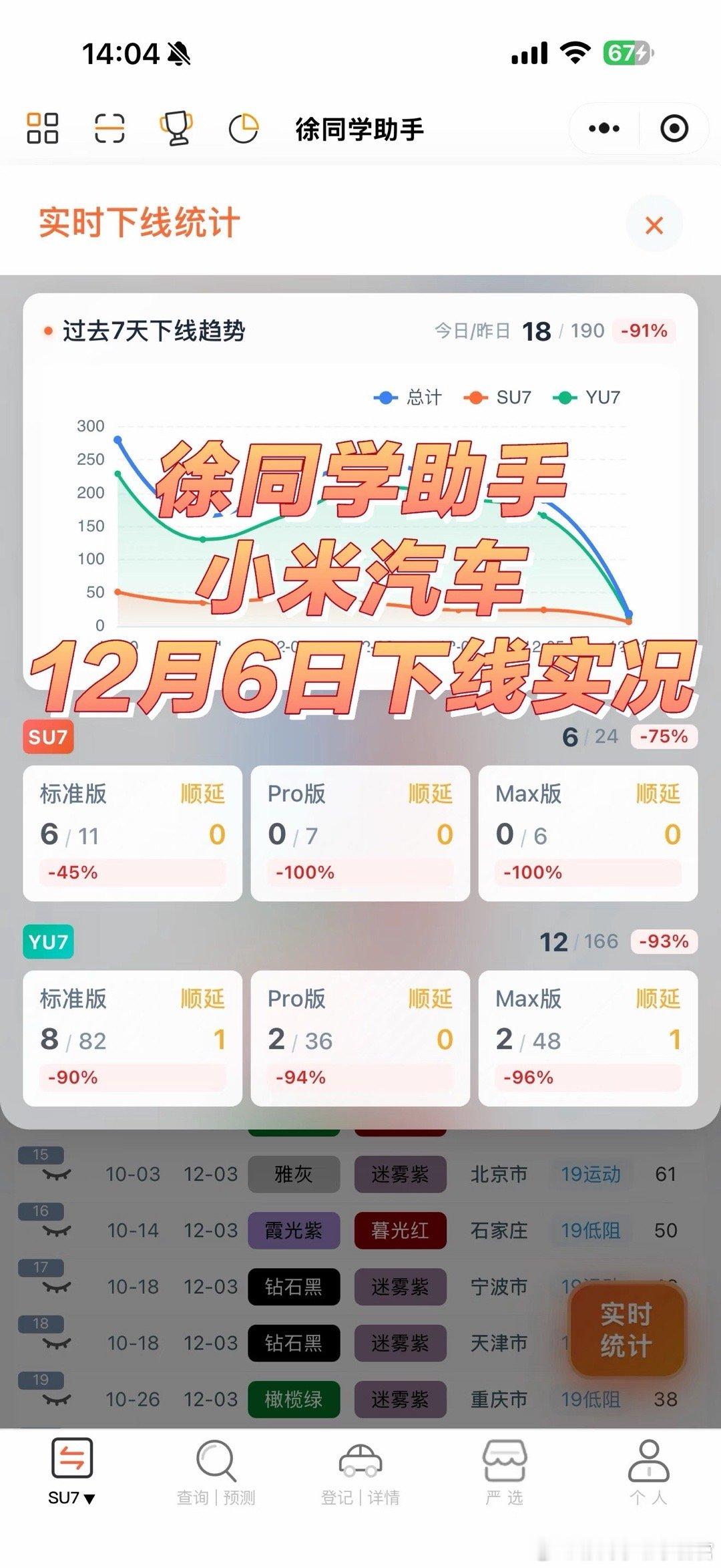 小米汽车（12月5日）下线实况昨天看到有初始61周的标准版下线了但是，还有不少1