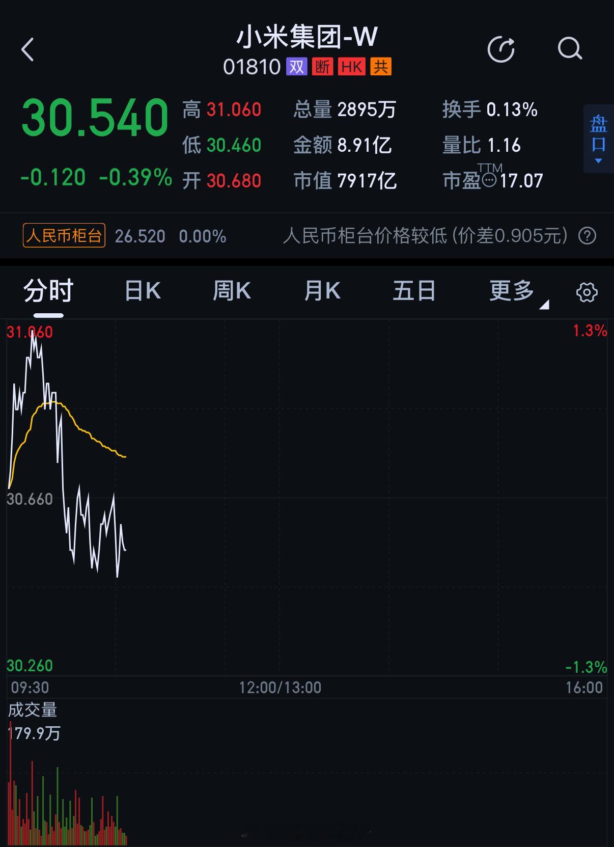 没用，都是花拳绣腿投资者的真金白银不看好你小米YU7GT刷新纽北SUV圈速纪录