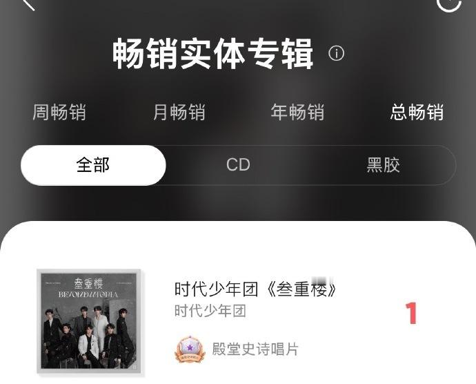 时代少年团三专登畅销榜第一时代少年团粉丝购买力 时代少年团三专登畅销榜第一，咱就