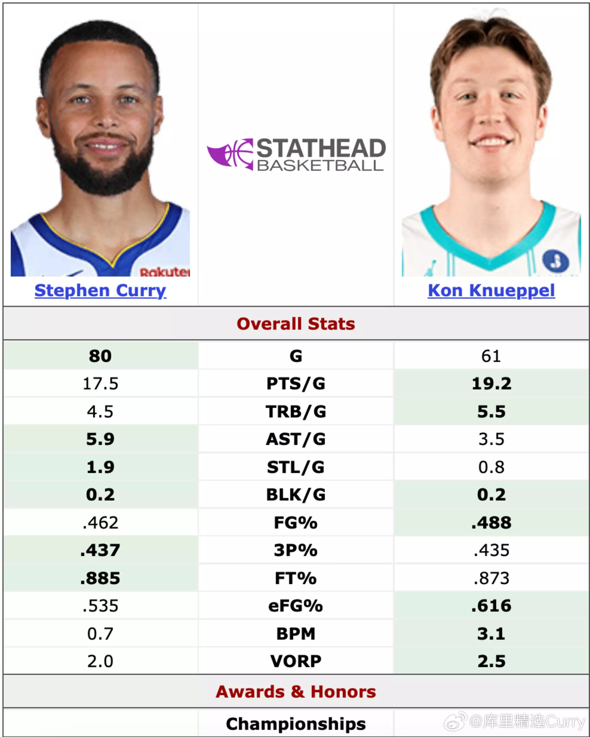 谦虚的王者！库里接受《The Standard》独家专访，谈到自己的三分纪录，表