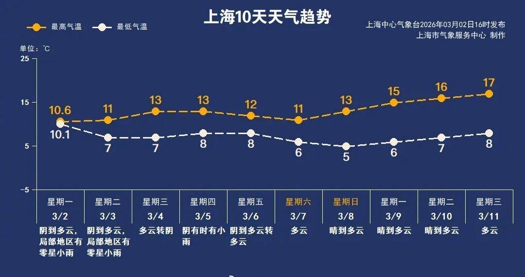 今天是正月十五“元宵节”，有出游赏灯之习俗，又恰逢月全食，据悉我国东部地区可见完