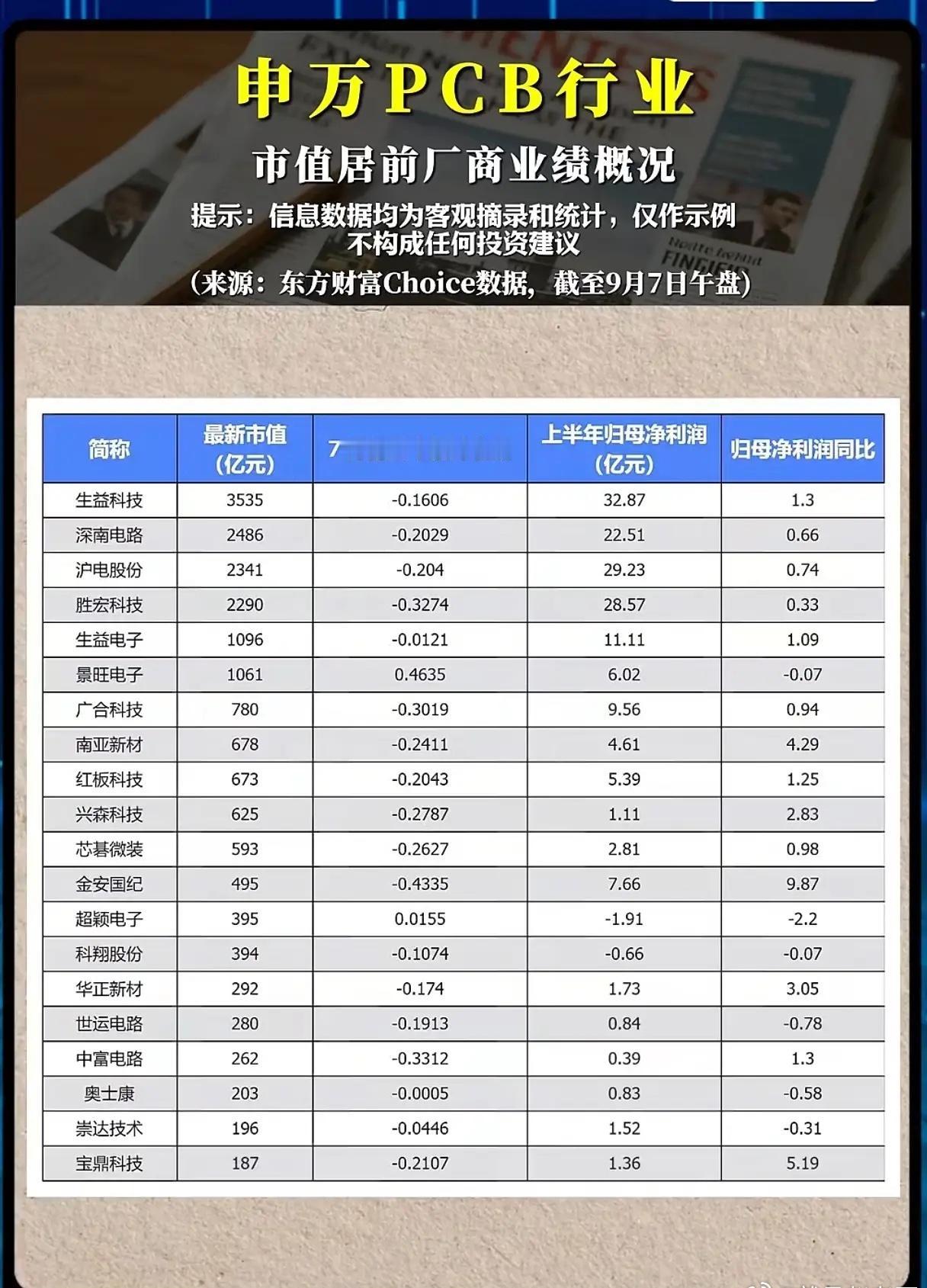 PCB龙头业绩全线回暖，板块为何迟迟走不出上涨行情？
 
作为AI算力硬件的底层