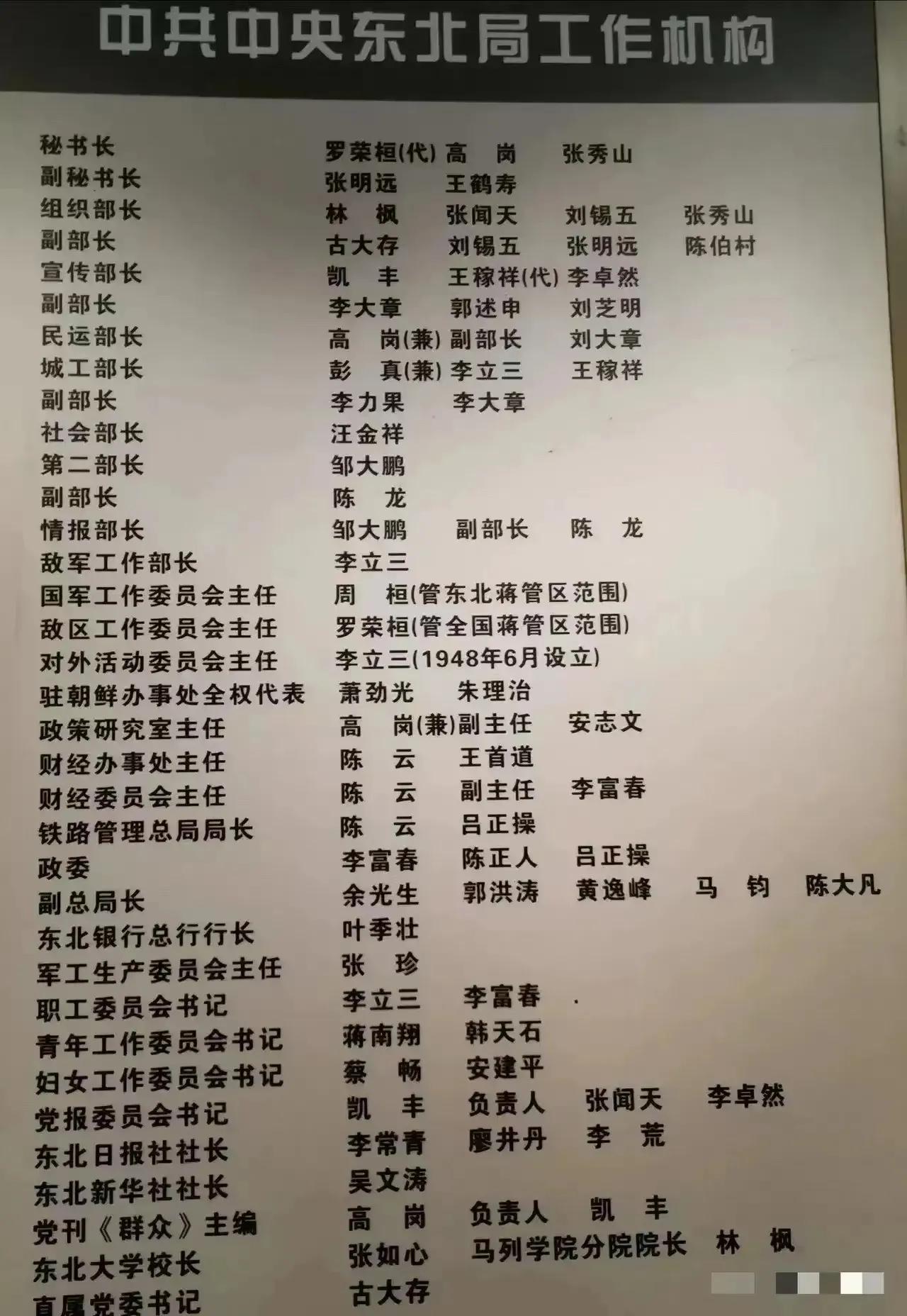 解放战争时期的中央东北局为什么这么强大？

首先是由于我党在东北有群众基础，九一