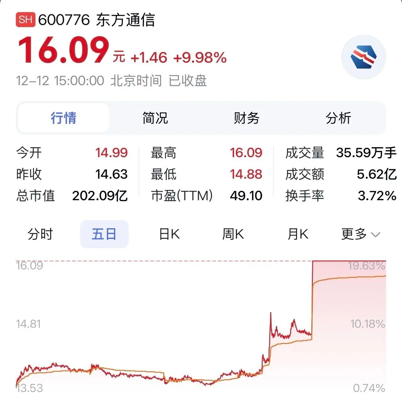 “东方通信：领航 5G 新通话，驰骋商业航天，业务发展再攀新高”近期，全球商业航