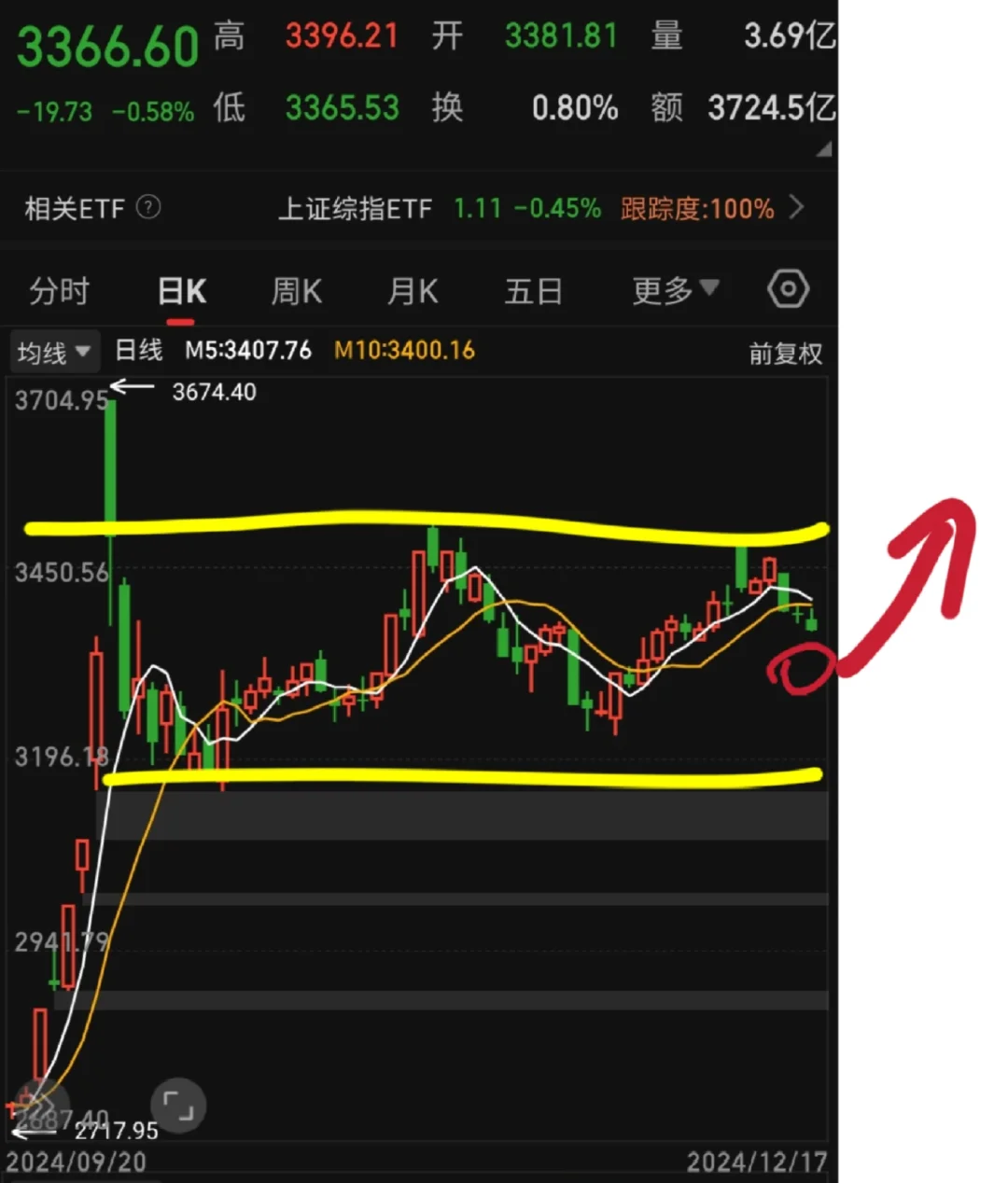 12.17 该上了，玩短的现在可以准备进