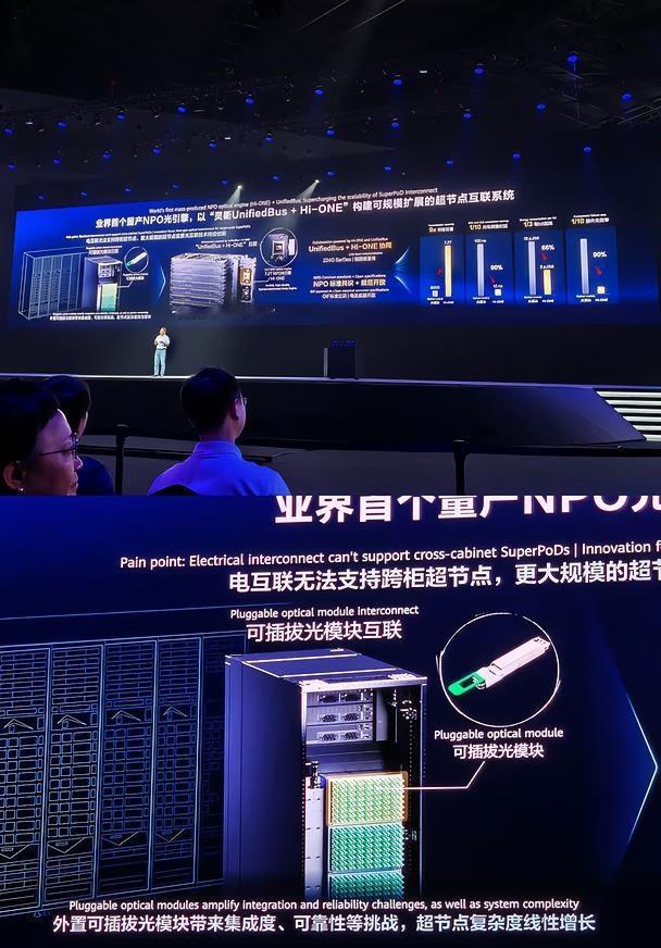 华为发布业界首个量产NPO光引擎
业界首个量产NPO光引擎，以“灵衢Unifie