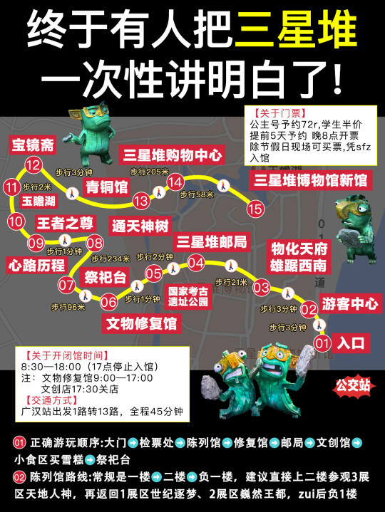 姐妹们🐴三星堆正确打卡方式！！✅