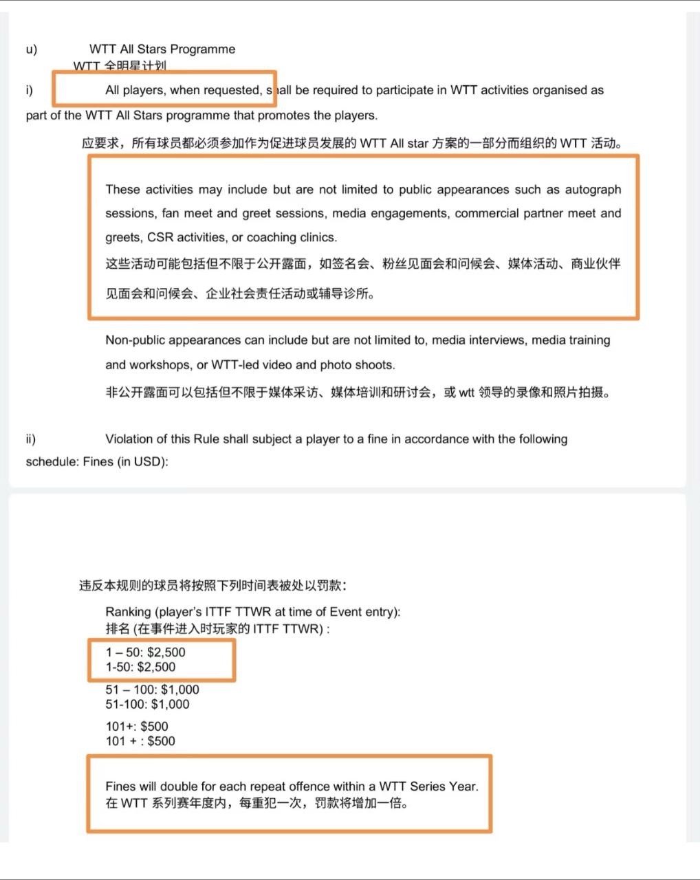 “表面141回应WTT优化改革措施”📍实际罚款规则更多了：诋毁WTT要罚款10