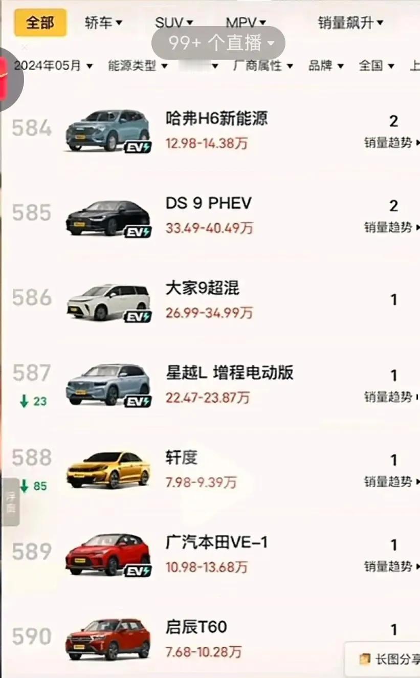 我想知道，这些月销1辆的车，都是谁在买啊？图开出去在路上不撞车？或者是清库存？销