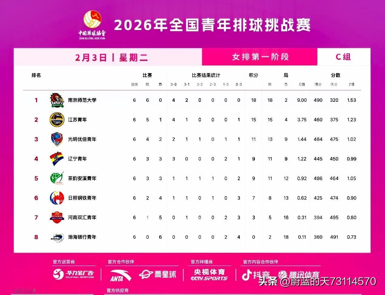 甲：渤海银行青年女排挑战赛共打了几场，胜了几场呀？
乙：打了好多场，胜场数为零。