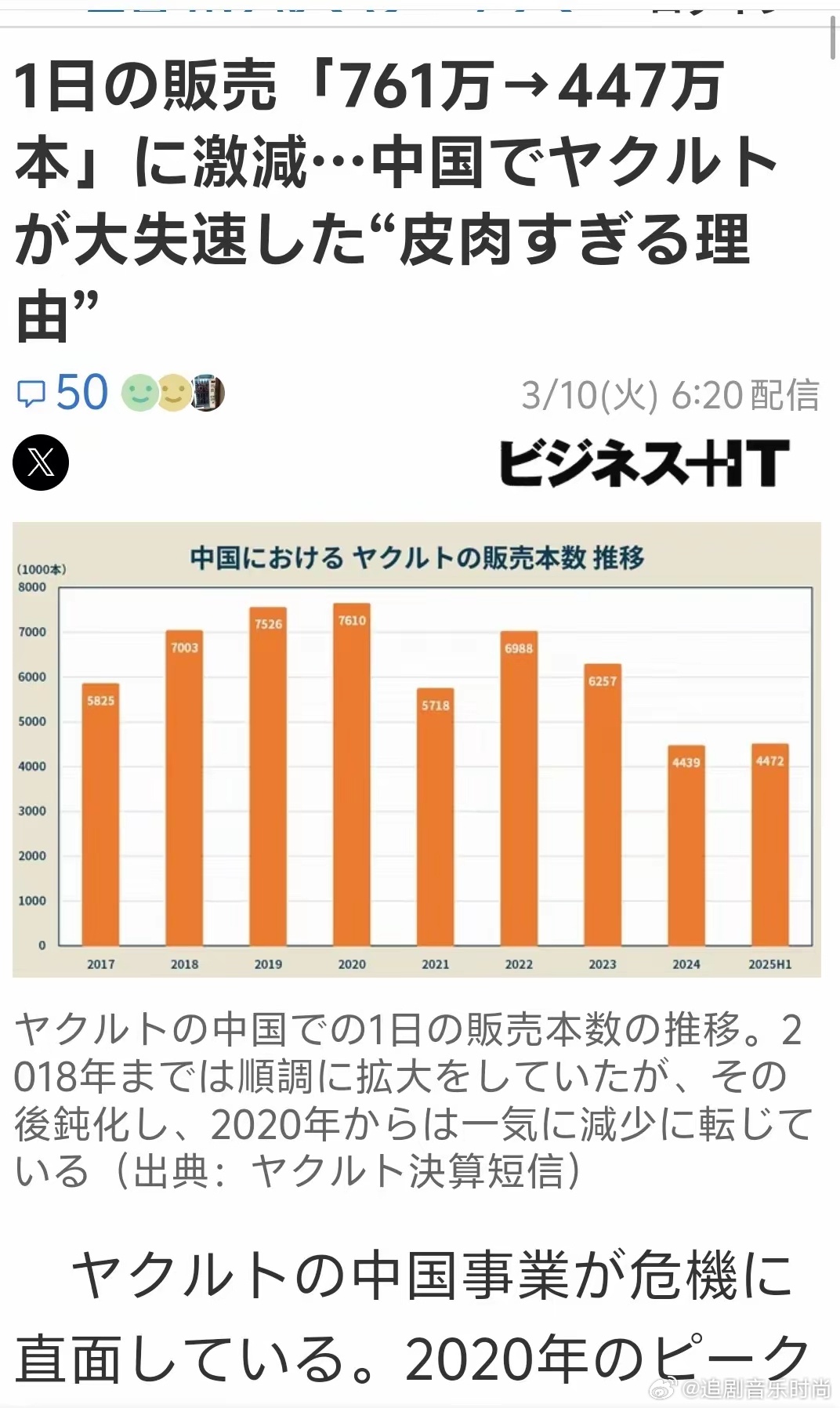 日本媒体报道说，中国人不买养乐多了。最高的时候2020；年，中国一天能卖761万