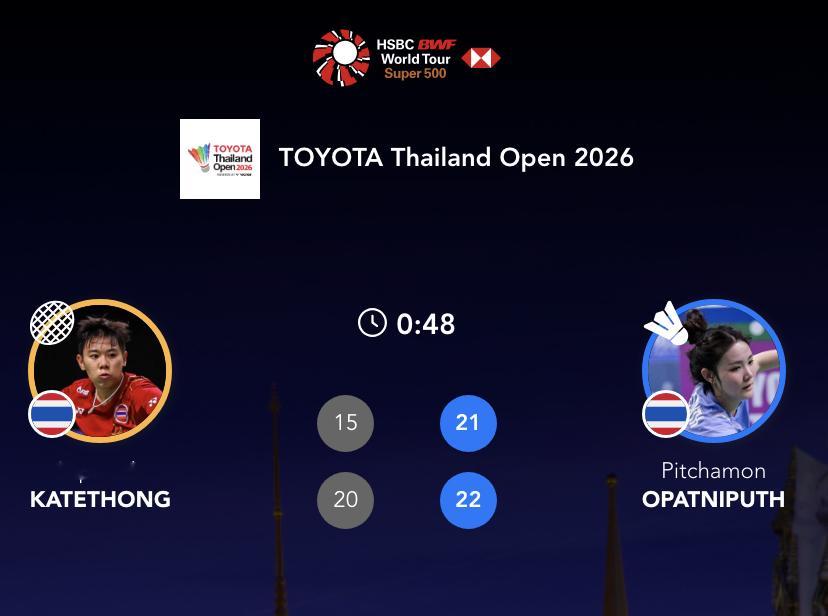 碧查梦🇹🇭 21-15、22-20 🇹🇭革通2026年泰国羽毛球公开赛羽