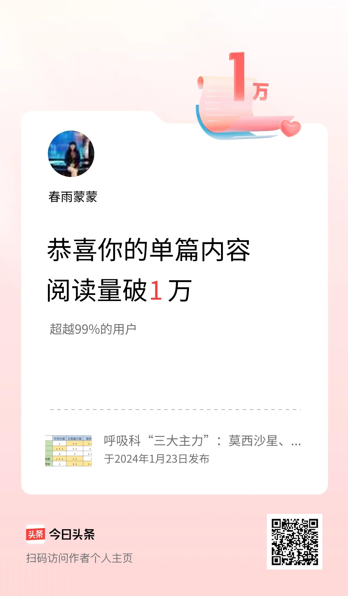 单篇内容获得阅读量破1万啦！