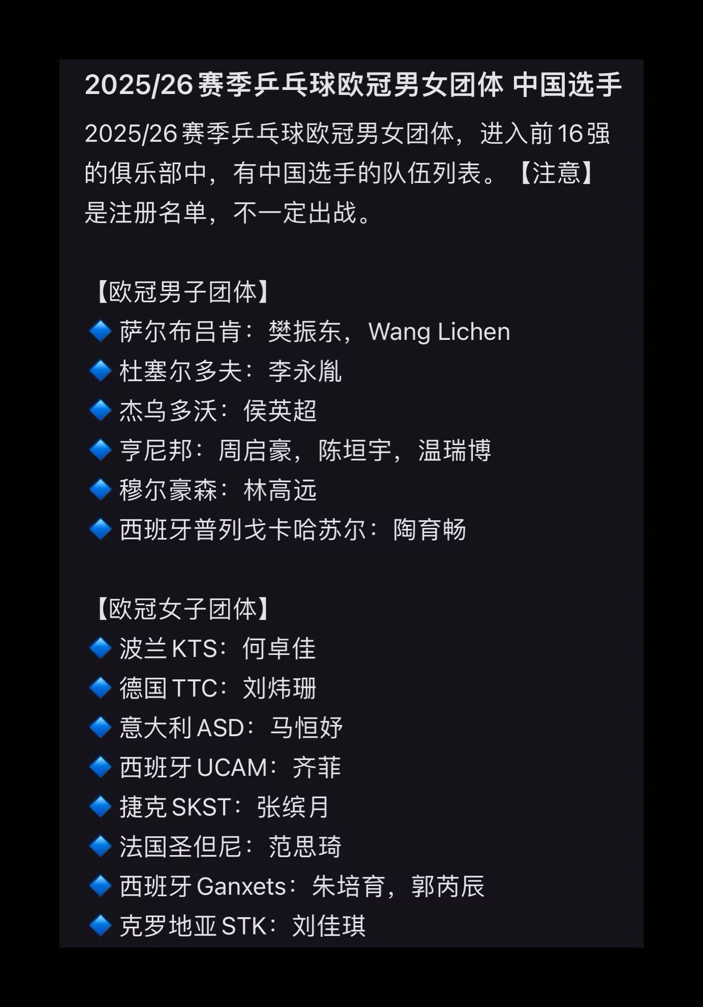欧冠2025/26赛季男女团体中国选手期待真王归位全国人民都想樊振东回来打球樊振