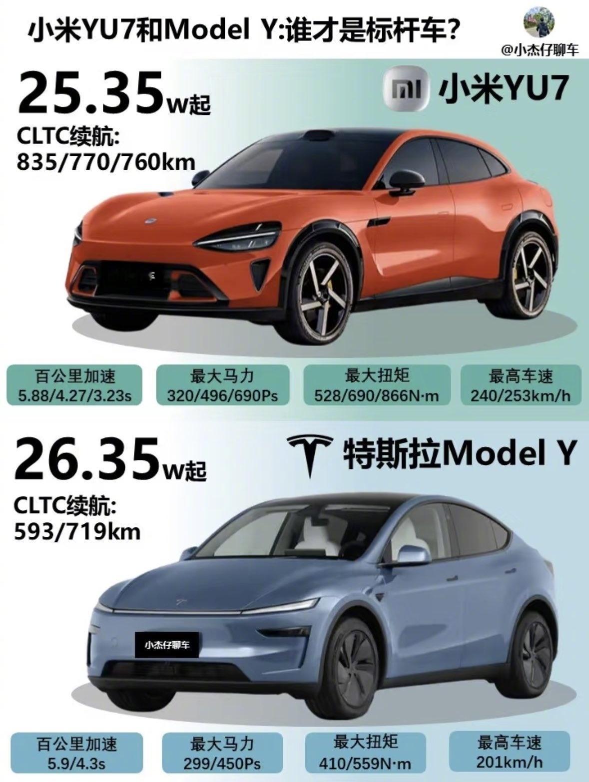 小米和特斯拉 你选哪个？ ​​​