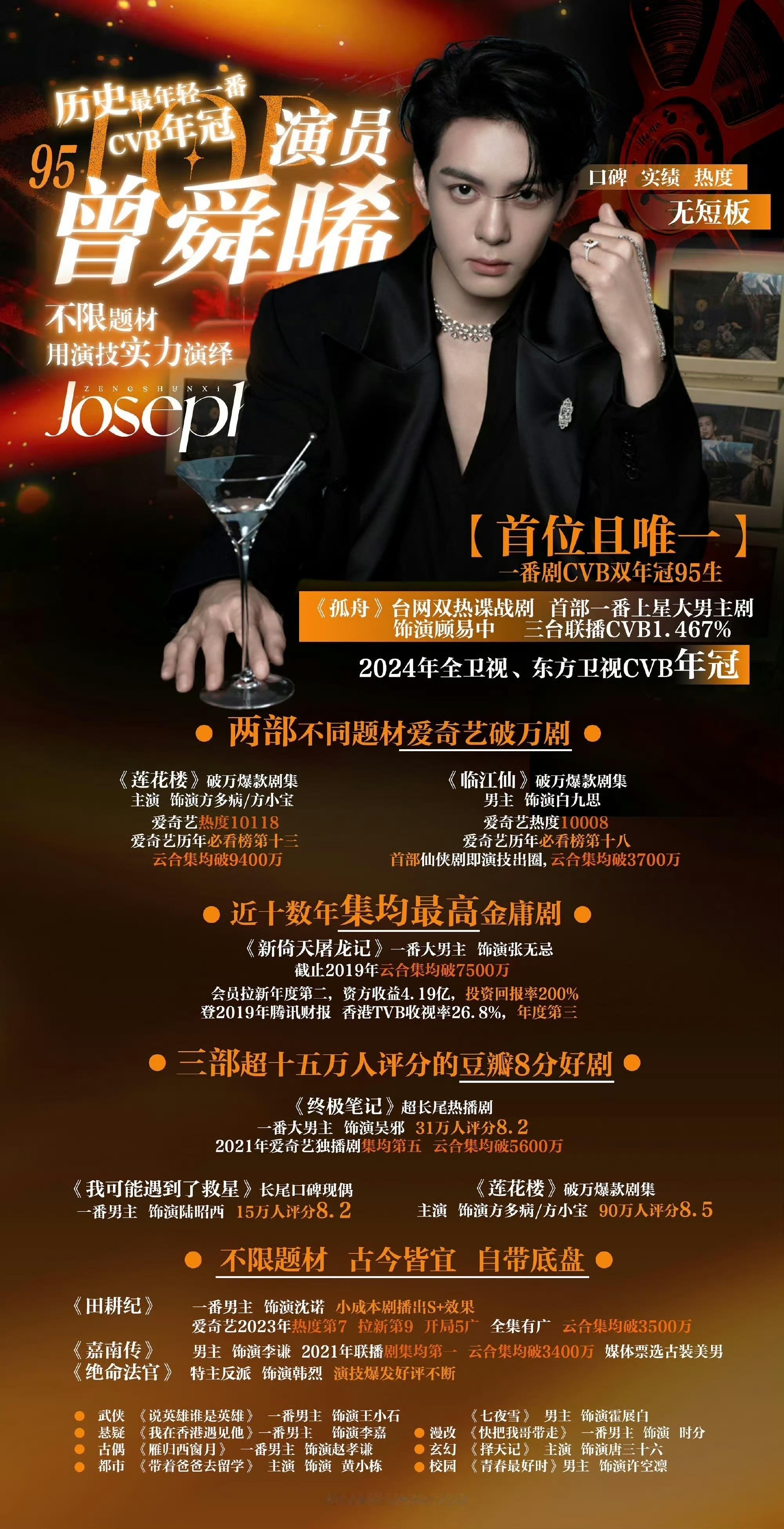 曾舜晞做演员手握高分好剧➕亮眼播放实绩曾舜晞做歌手连续三年解锁百万收藏单曲➕剧歌