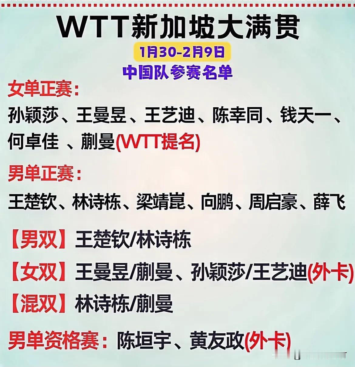 蒯曼陈垣宇黄友政获外卡
1月30日乒乓球新加坡大满贯
女单蒯曼获WTT提名，参加