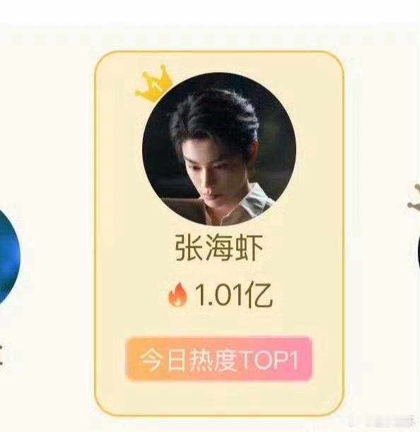 丁禹兮张海虾角色热度已破亿，太牛了，南部档案开播不到五分钟就破亿了，今日所有角色