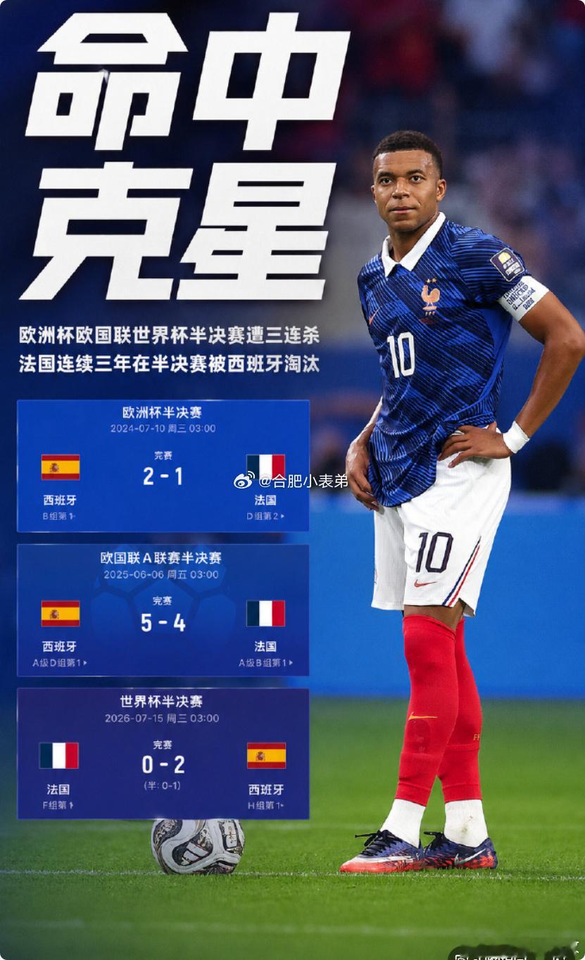 姆巴佩心态崩了北京时间7月15日凌晨，世界杯半决赛法国0‑2不敌西班牙，卫冕梦想