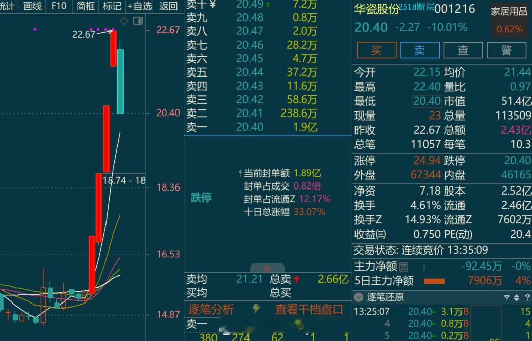 11月这波做的真的难受为啥呢因为6-9月这波上涨也是超预期的下跌也应该是超预期的