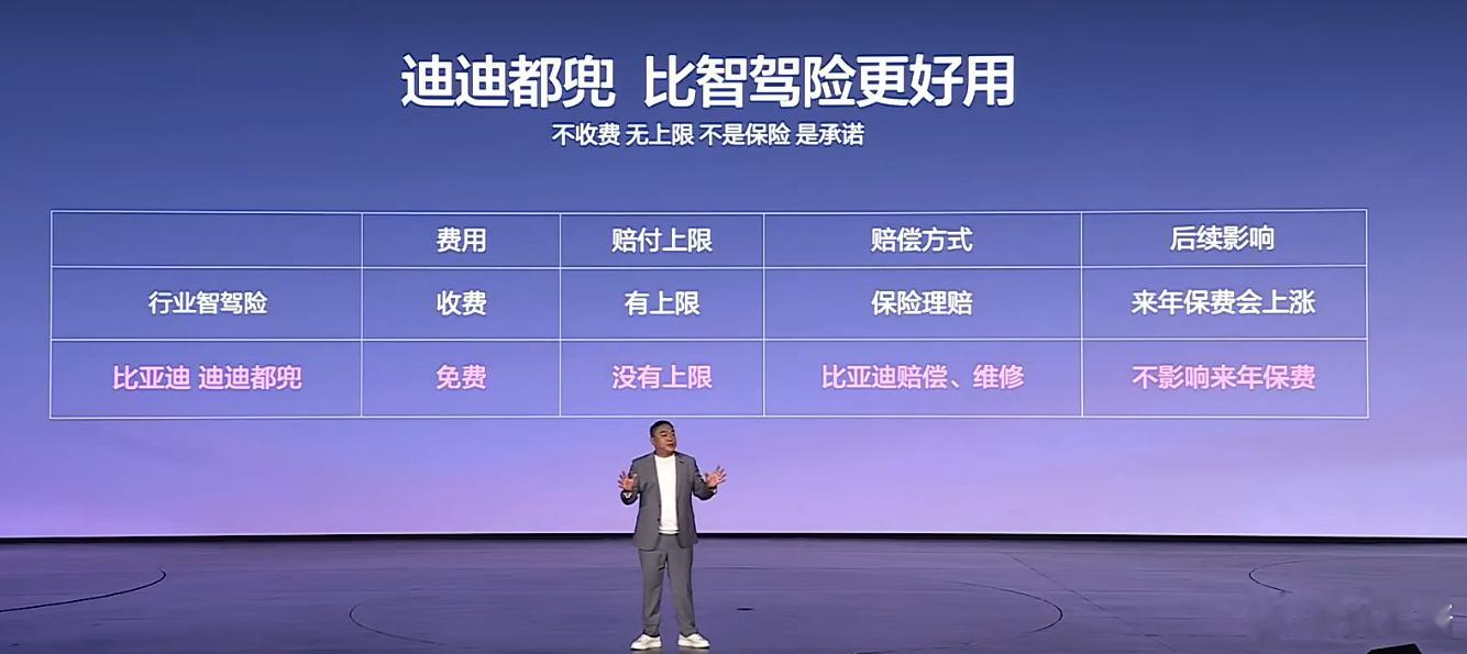 比亚迪兜底和智驾险不是一回事 