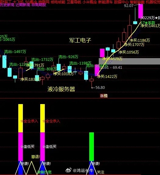 炒股不是单一参数能解决问题看到你们的评论和问题我很是无语，一套完整的交易体系里面