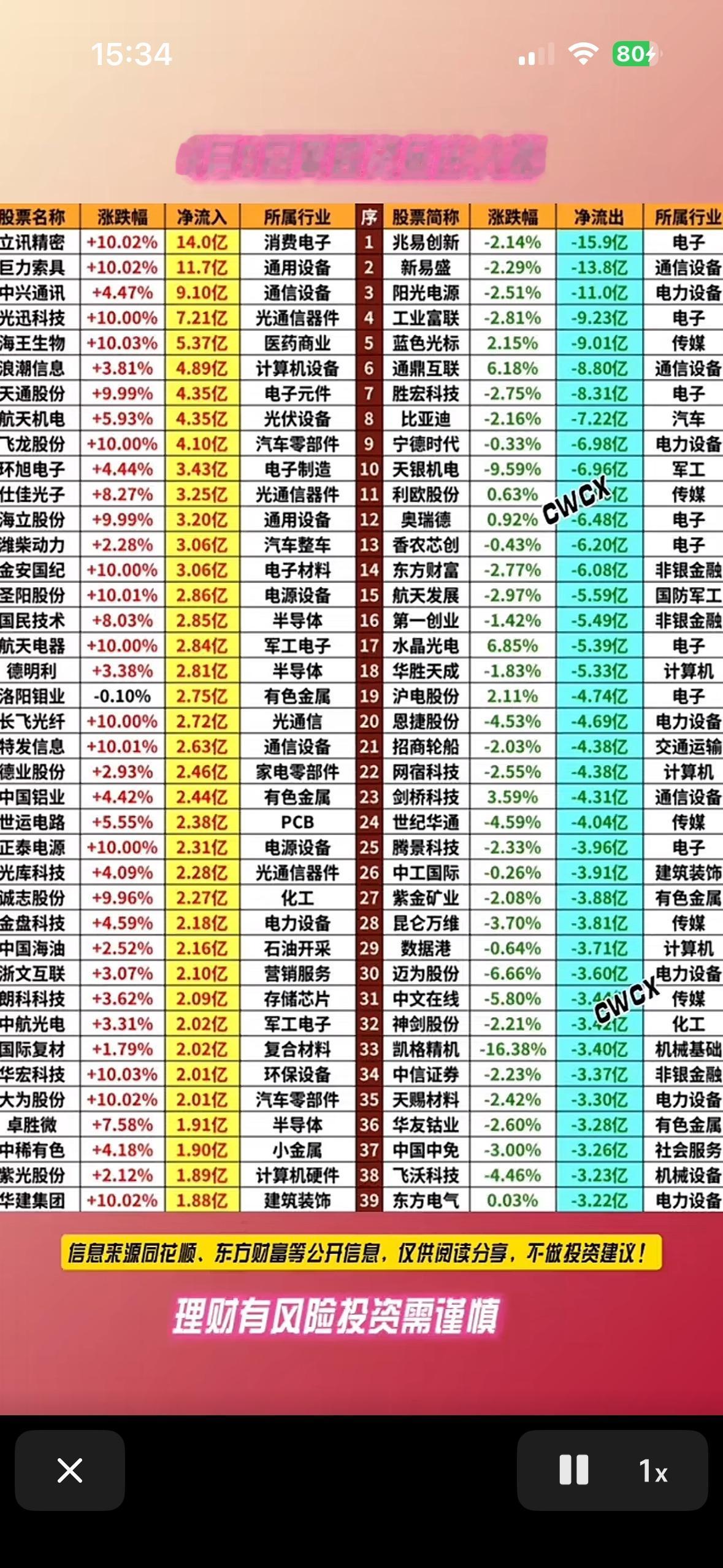 4月9日日周四收盘主力资金抢筹与出逃前40名个股一览表。

4月9日周四收盘，A