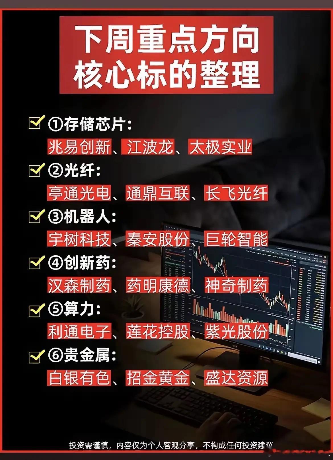 周末不少人在整理下周方向，存储、光纤、机器人、创新药、算力、贵金属这几条线被提得