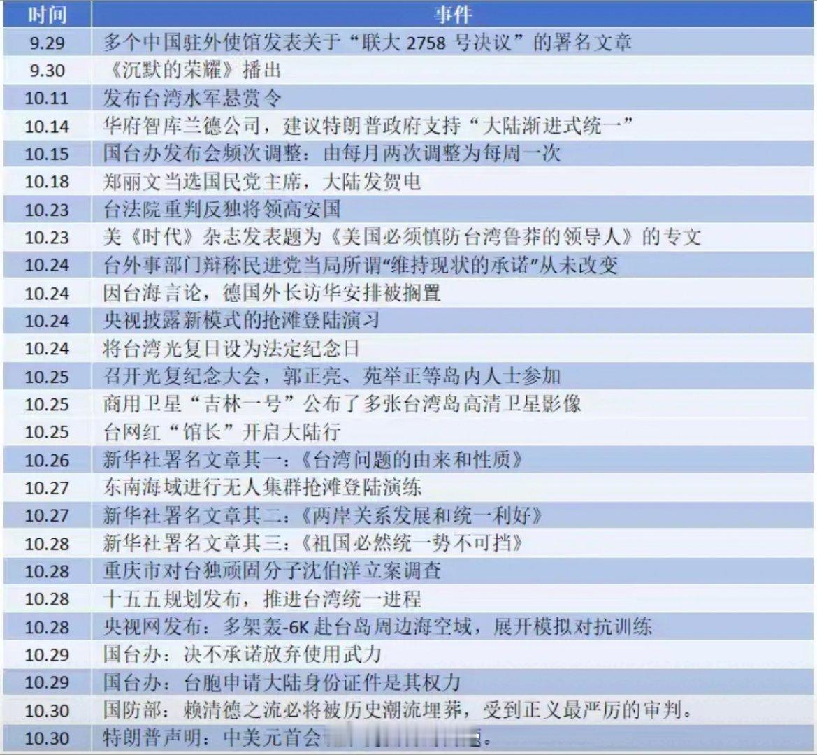 整理了近一个月的湾湾相关新闻，你看我发现了什么？我们这边影视宣传口、新闻口、民政