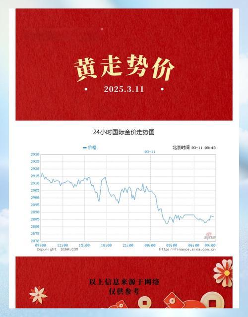 10月22日早盘，沪金、沪银开盘跳水，跌幅双双超5%，国际现货黄金更一度暴跌近2